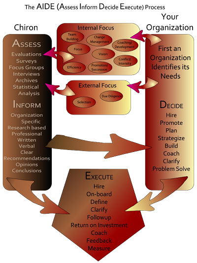 AIDE diagram